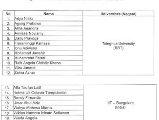 Daftar penerima Beasiswa S2 Luar Negeri Kementerian Komunikasi dan Informatika Tahun 2019 di RRT dan India