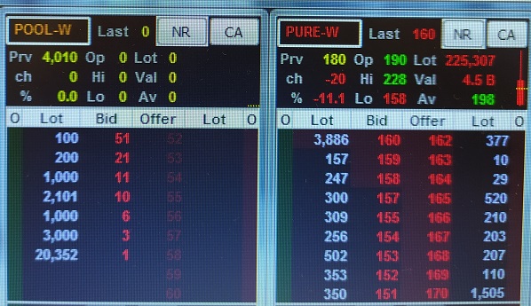 Waran ditransaksikan dengan menggunakan kode W