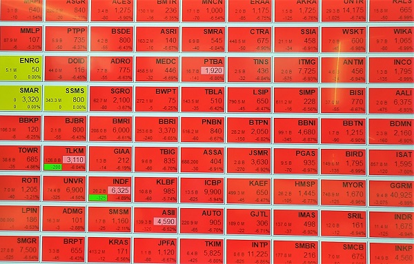 Harga-harga saham saat trading halt karena covid-19 (Corona) 2020