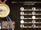Peraih Medali Emas KSN Jenjang SMP Bidang IPS 2020