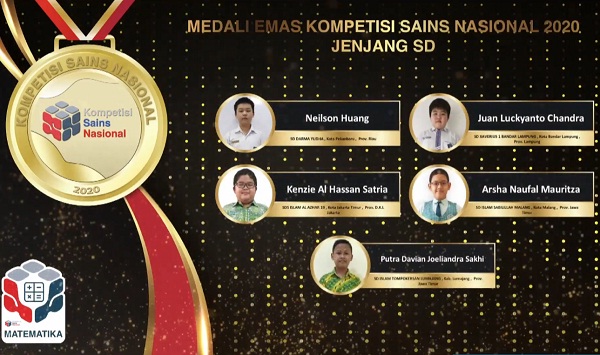 Peraih Medali Emas KSN Jenjang SD Bidang Matematika 2020