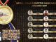 Peraih Medali Emas KSN Jenjang SMP Bidang IPA 2020
