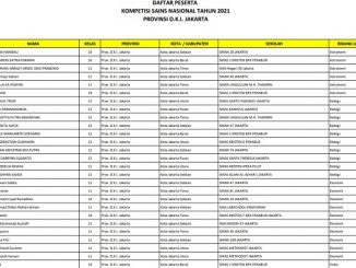 Peserta KSN SMA Tingkat Nasional 2021