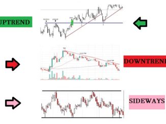 Uptrend, downtrend dan no trend atau sideways dalam saham