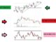 Uptrend, downtrend dan no trend atau sideways dalam saham