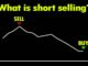 Short selling