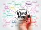 Mind mapping. (by freepik)