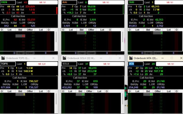 Saham-saham yang masuk Papan FCA tanpa Bid-Offer mirip tebak-tebak judi togel