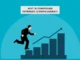 Compound interest