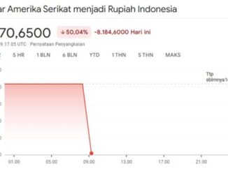 Konversi Dollar ke Rupiah di Google. (edufulus.com)