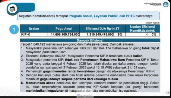 sejumlah dana beasiswa akan dipangkas sejumlah dana beasiswa akan dipangkas