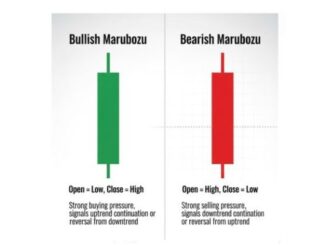 Candle Marubozu.