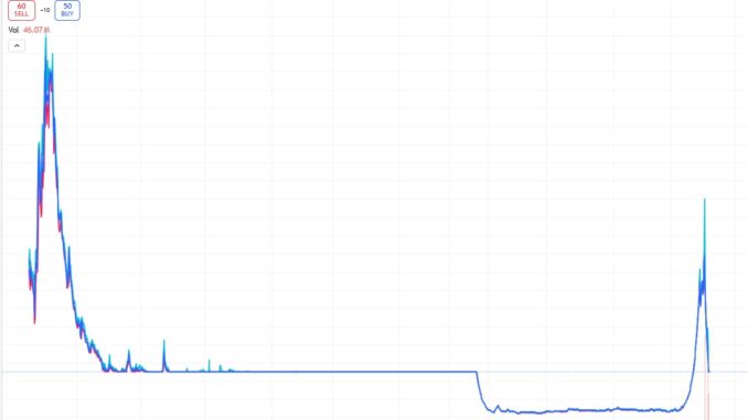 Pergerakan harga saham PT Diamond Citra Propertindo Tbk. (DADA)