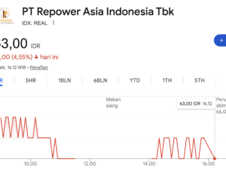 Tangkapan Layar emiten PT Repower Asia Indonesia Tbk (REAL)