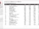 Tangkapan layar Top Exchange Members by Trading Frequency 2025