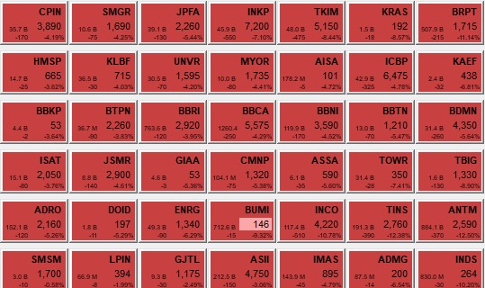 IHSG