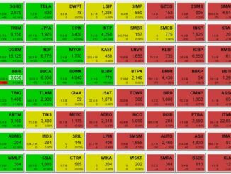 Investasi Saham