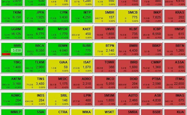 Investasi Saham Investasi Saham