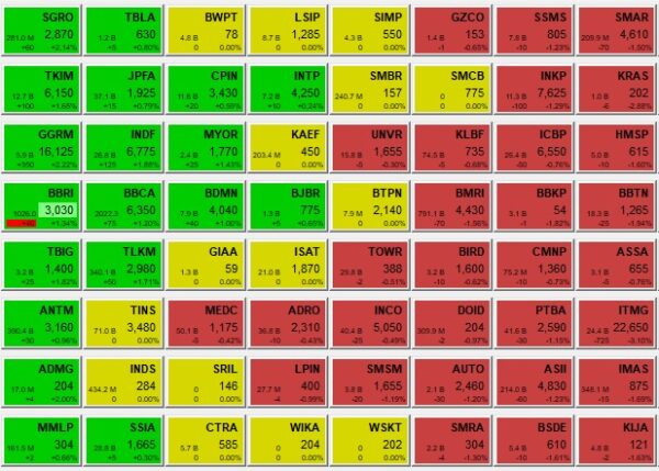 Investasi Saham